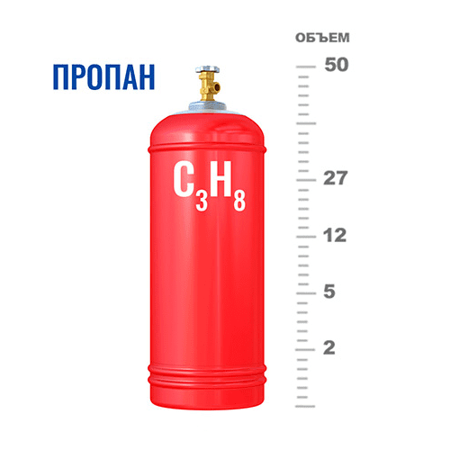 Газовые баллоны для пропана в Новогиреево