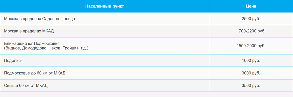 Доставка газа и газовых баллонов по Новогиреево и области